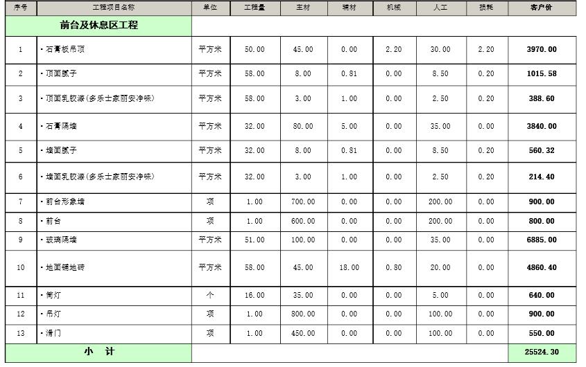 2016年最新廠房裝修工程預(yù)算表