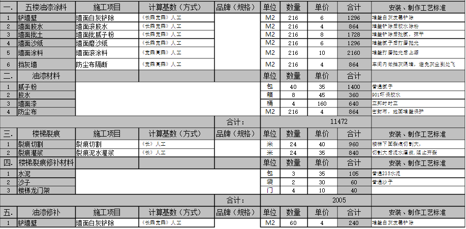 2018深圳廠房裝修報(bào)價(jià)費(fèi)用說明