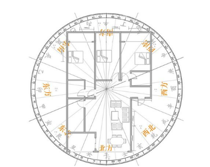 讓企業(yè)財運興旺的辦公室風(fēng)水布局