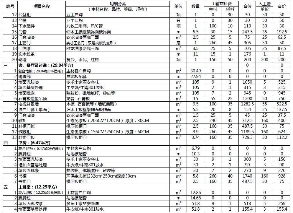 深圳裝修公司教你看懂2020年裝修報(bào)價(jià)單