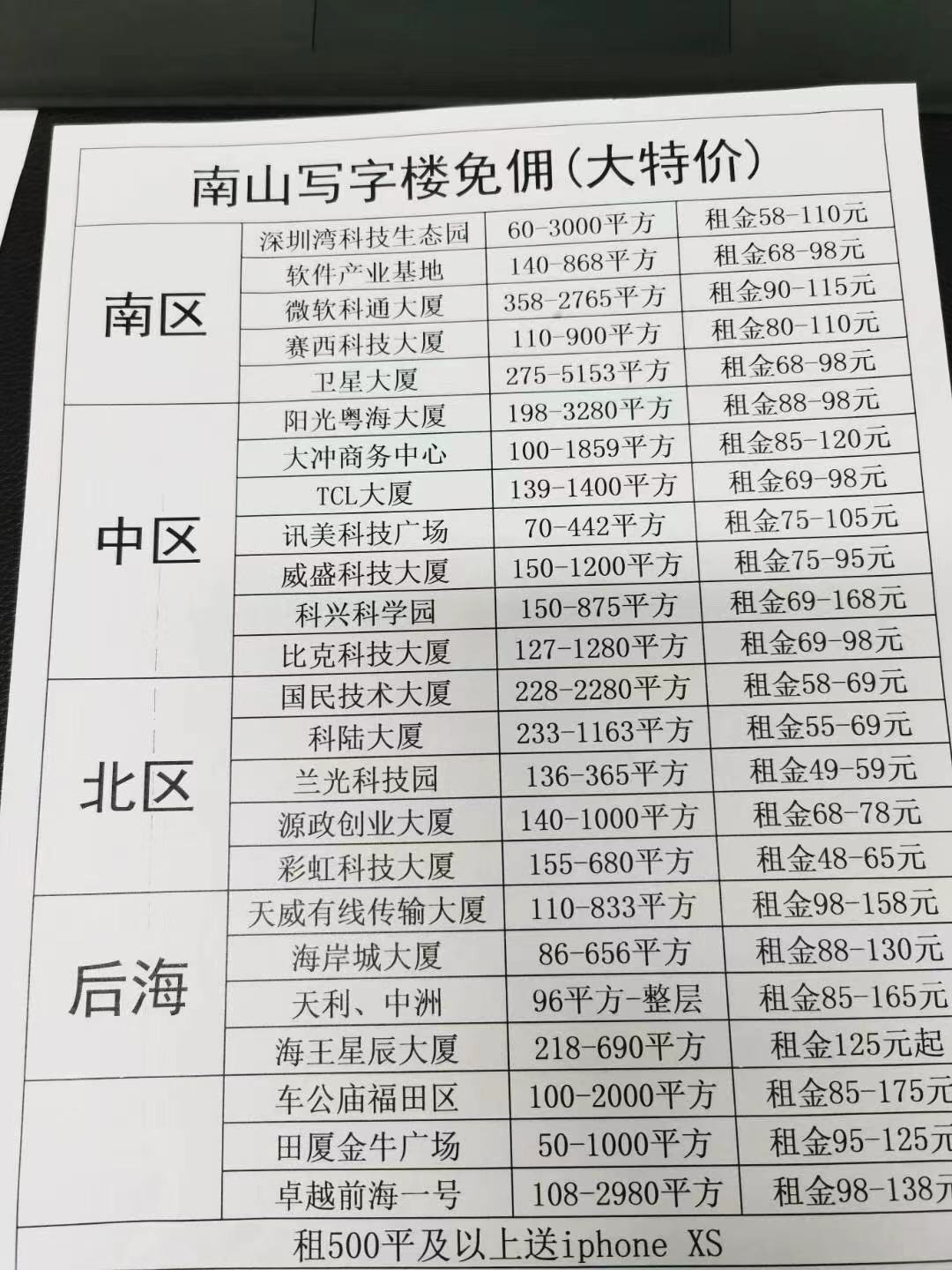 2021年深圳寫字樓租售最新價格