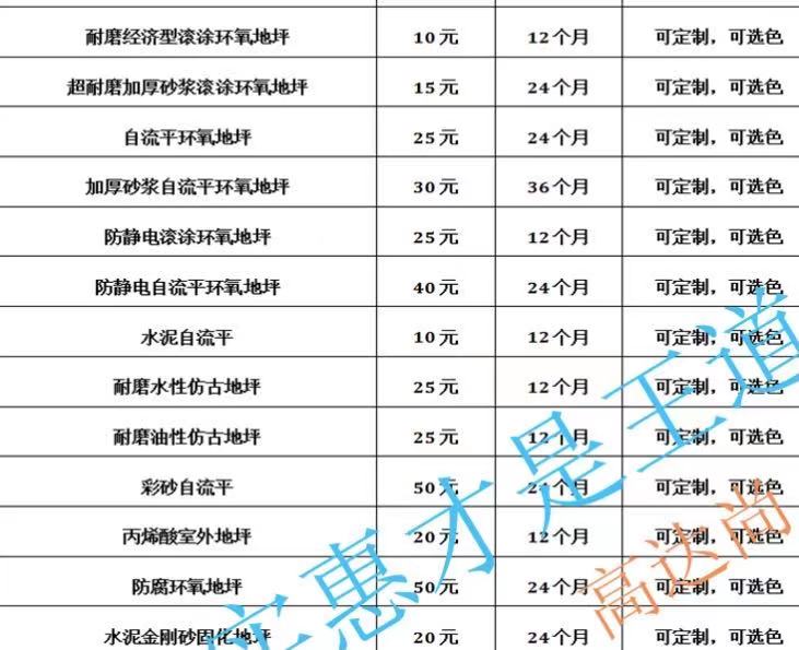 2021年最新地坪漆價格