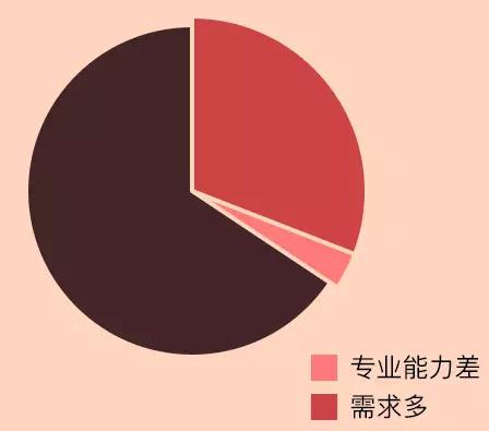 攝影師“鹿道森”確認(rèn)身亡 裝修公司設(shè)計(jì)師抑郁擔(dān)憂