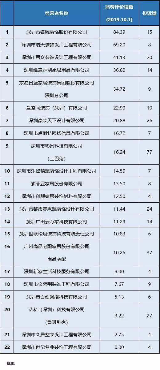 深圳裝修公司哪家好（深圳裝修公司排名前十強(qiáng)）